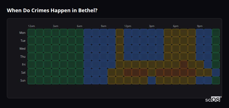 Crime time heatmap for Bethel - showing when crimes are most likely to occur by day and hour