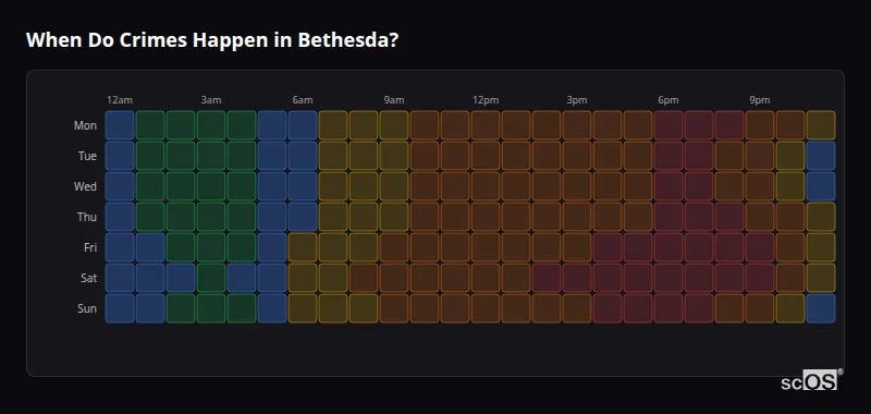Crime time heatmap for Bethesda - showing when crimes are most likely to occur by day and hour