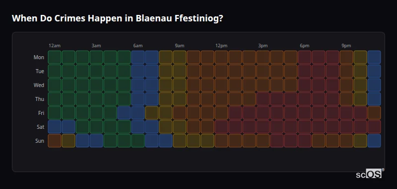 Crime time heatmap for Blaenau Ffestiniog - showing when crimes are most likely to occur by day and hour