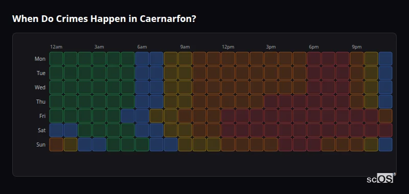 Crime time heatmap for Caernarfon - showing when crimes are most likely to occur by day and hour