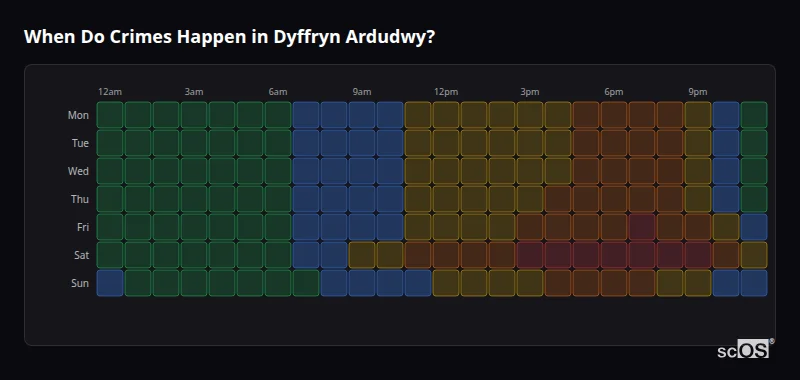 Crime time heatmap for Dyffryn Ardudwy - showing when crimes are most likely to occur by day and hour