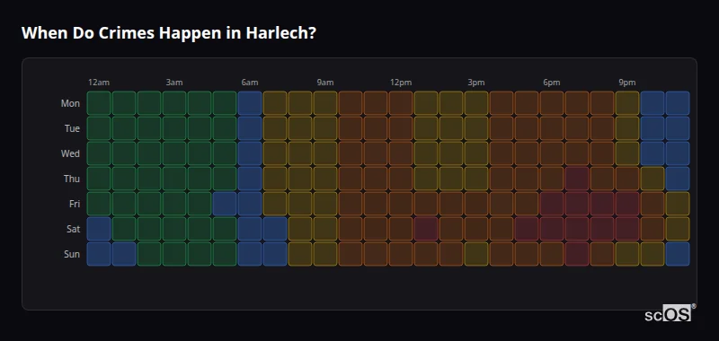 Crime time heatmap for Harlech - showing when crimes are most likely to occur by day and hour