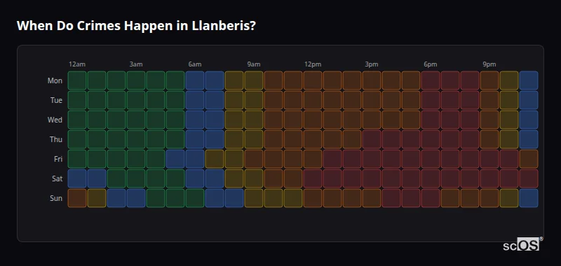Crime time heatmap for Llanberis - showing when crimes are most likely to occur by day and hour