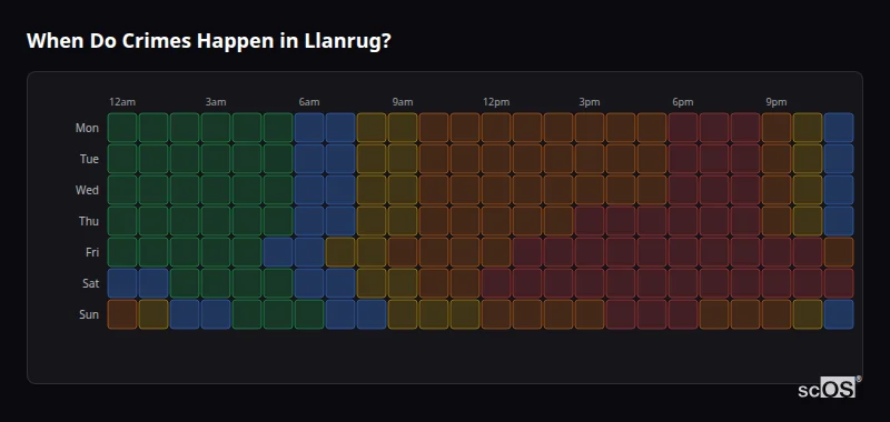 Crime time heatmap for Llanrug - showing when crimes are most likely to occur by day and hour