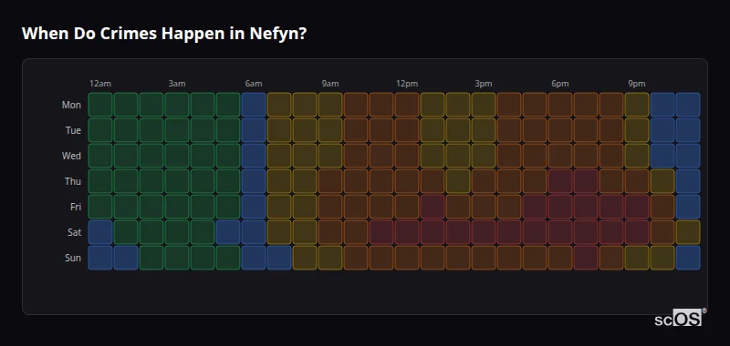 When Do Crimes Happen in Nefyn? Crime time heatmap for Nefyn - showing when crimes are most likely to occur by day and hour