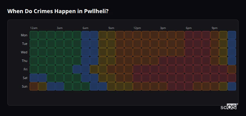 Crime time heatmap for Pwllheli - showing when crimes are most likely to occur by day and hour