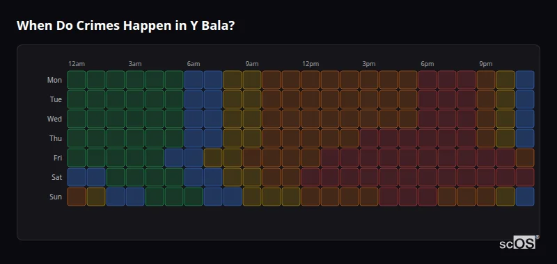 Crime time heatmap for Y Bala - showing when crimes are most likely to occur by day and hour
