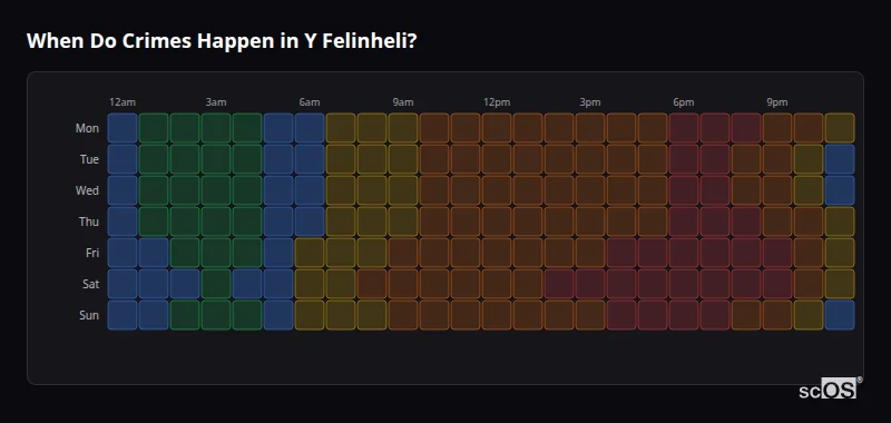 When Do Crimes Happen in Y Felinheli? Crime time heatmap for Y Felinheli - showing when crimes are most likely to occur by day and hour