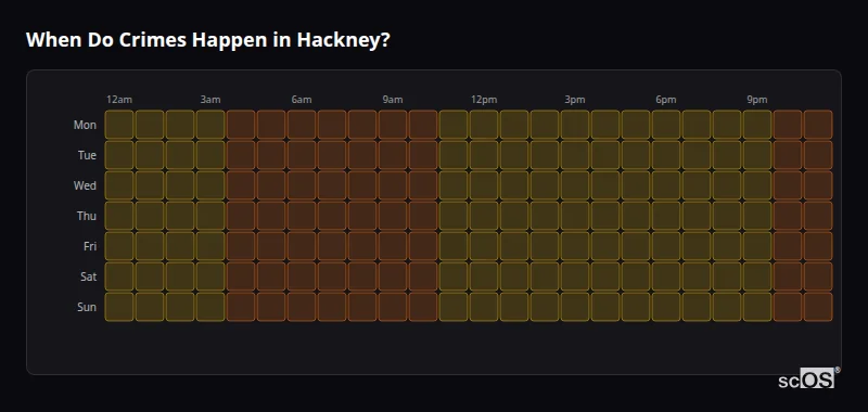 Crime time heatmap for Hackney - showing when crimes are most likely to occur by day and hour