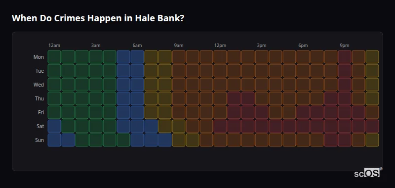Crime time heatmap for Hale Bank - showing when crimes are most likely to occur by day and hour