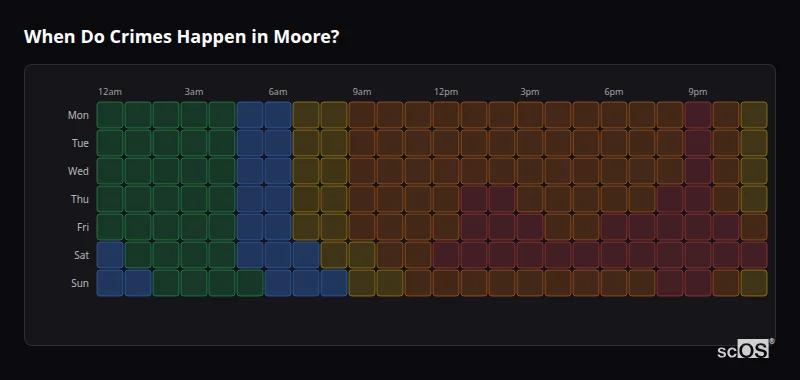 Crime time heatmap for Moore - showing when crimes are most likely to occur by day and hour