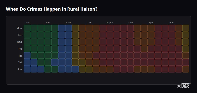 Crime time heatmap for Rural Halton - showing when crimes are most likely to occur by day and hour