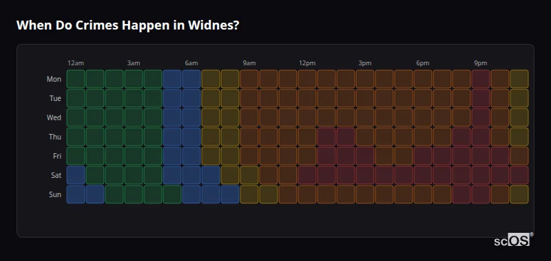 Crime time heatmap for Widnes - showing when crimes are most likely to occur by day and hour