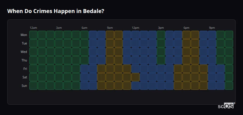Crime time heatmap for Bedale - showing when crimes are most likely to occur by day and hour