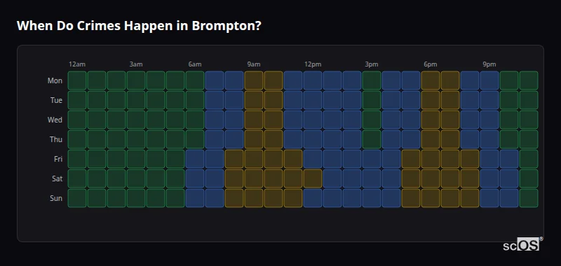 Crime time heatmap for Brompton - showing when crimes are most likely to occur by day and hour