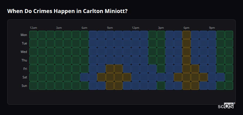 Crime time heatmap for Carlton Miniott - showing when crimes are most likely to occur by day and hour