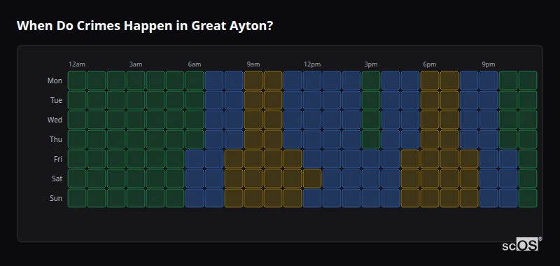Crime time heatmap for Great Ayton - showing when crimes are most likely to occur by day and hour