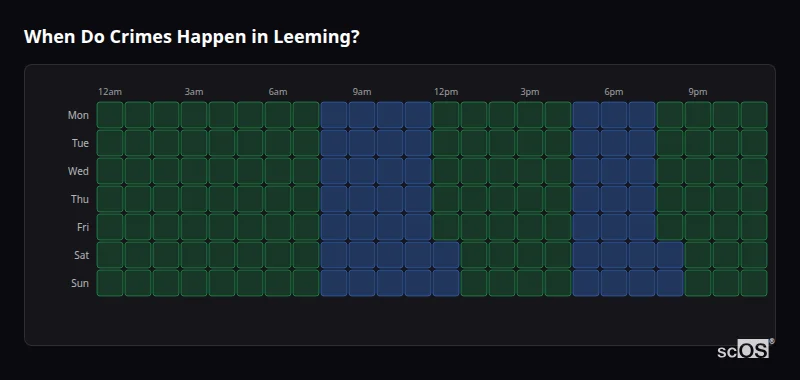 When Do Crimes Happen in Leeming? Crime time heatmap for Leeming - showing when crimes are most likely to occur by day and hour