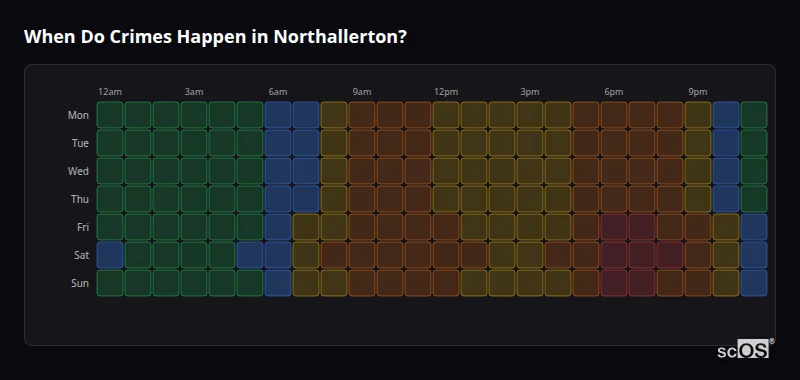 Crime time heatmap for Northallerton - showing when crimes are most likely to occur by day and hour