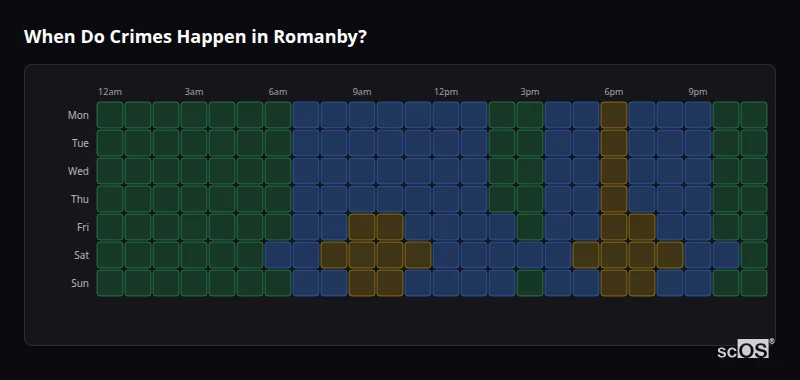 When Do Crimes Happen in Romanby? Crime time heatmap for Romanby - showing when crimes are most likely to occur by day and hour
