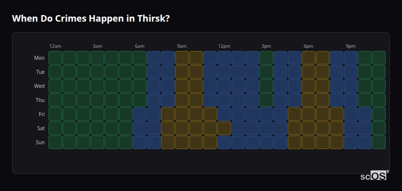 Crime time heatmap for Thirsk - showing when crimes are most likely to occur by day and hour