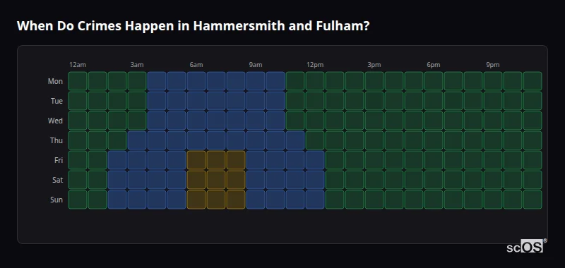 Crime time heatmap for Hammersmith and Fulham - showing when crimes are most likely to occur by day and hour