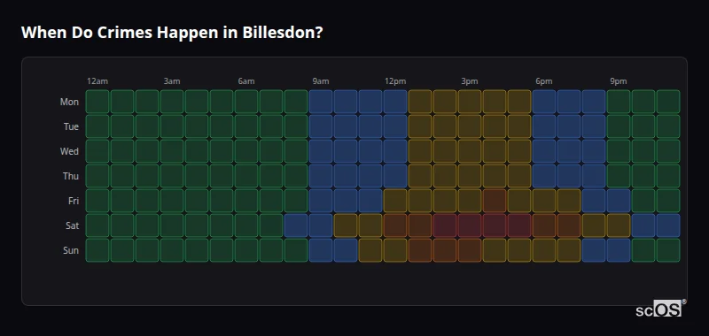 Crime time heatmap for Billesdon - showing when crimes are most likely to occur by day and hour