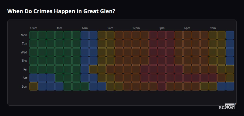 Crime time heatmap for Great Glen - showing when crimes are most likely to occur by day and hour