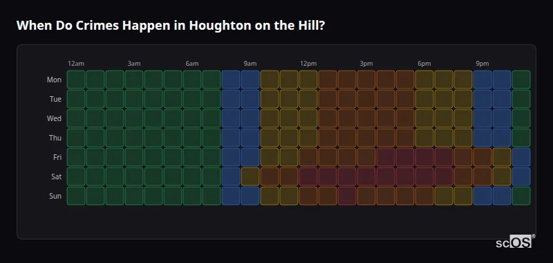 Crime time heatmap for Houghton on the Hill - showing when crimes are most likely to occur by day and hour