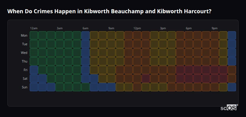 Crime time heatmap for Kibworth Beauchamp and Kibworth Harcourt - showing when crimes are most likely to occur by day and hour