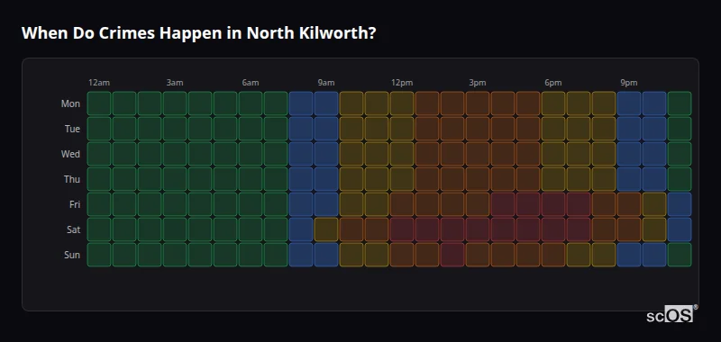 Crime time heatmap for North Kilworth - showing when crimes are most likely to occur by day and hour
