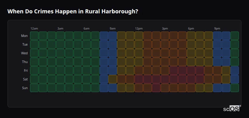 Crime time heatmap for Rural Harborough - showing when crimes are most likely to occur by day and hour