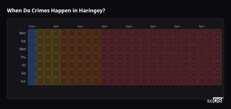 Crime time heatmap for Haringey - showing when crimes are most likely to occur by day and hour