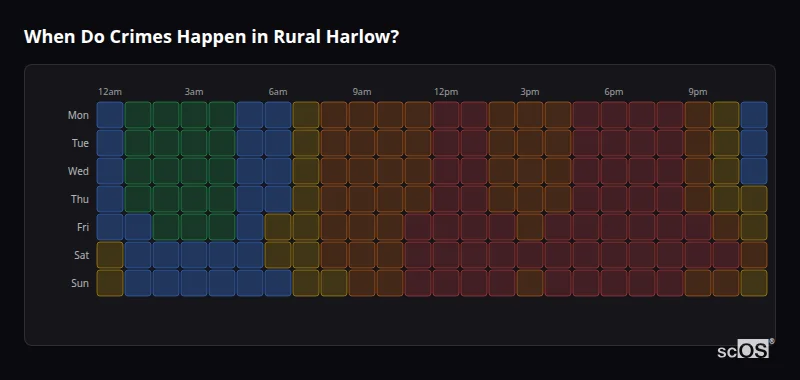 Crime time heatmap for Rural Harlow - showing when crimes are most likely to occur by day and hour