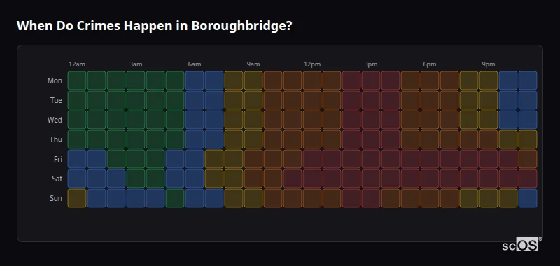 Crime time heatmap for Boroughbridge - showing when crimes are most likely to occur by day and hour