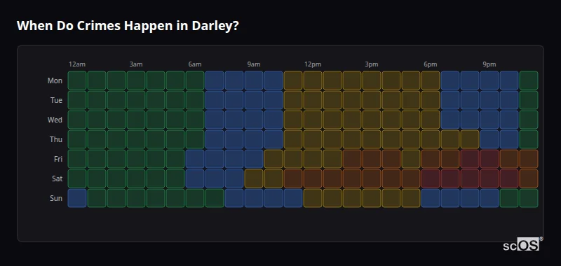 Crime time heatmap for Darley - showing when crimes are most likely to occur by day and hour