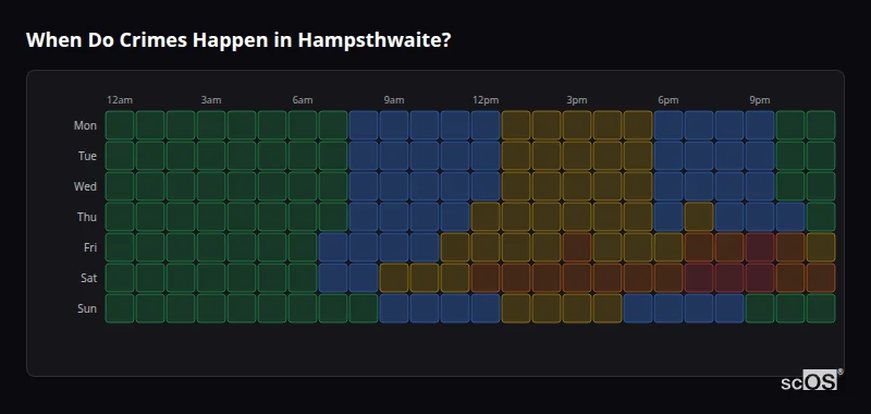 Crime time heatmap for Hampsthwaite - showing when crimes are most likely to occur by day and hour