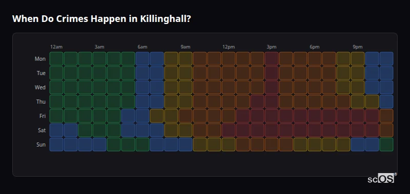 Crime time heatmap for Killinghall - showing when crimes are most likely to occur by day and hour