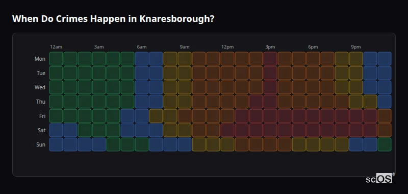 Crime time heatmap for Knaresborough - showing when crimes are most likely to occur by day and hour
