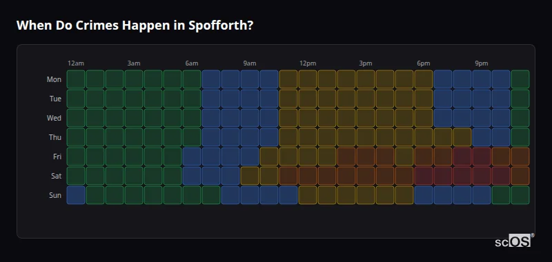 Crime time heatmap for Spofforth - showing when crimes are most likely to occur by day and hour