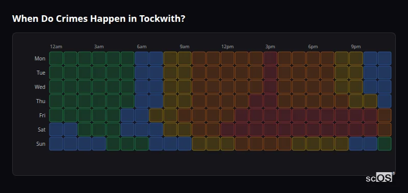 Crime time heatmap for Tockwith - showing when crimes are most likely to occur by day and hour