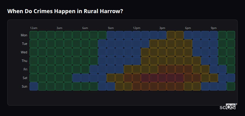Crime time heatmap for Rural Harrow - showing when crimes are most likely to occur by day and hour