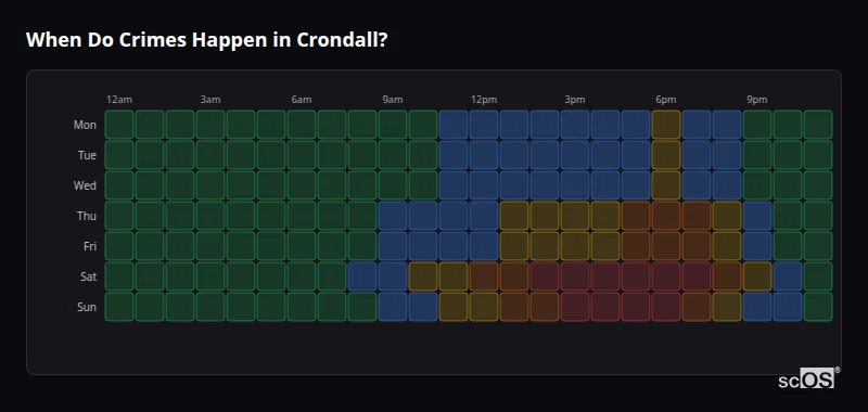 Crime time heatmap for Crondall - showing when crimes are most likely to occur by day and hour