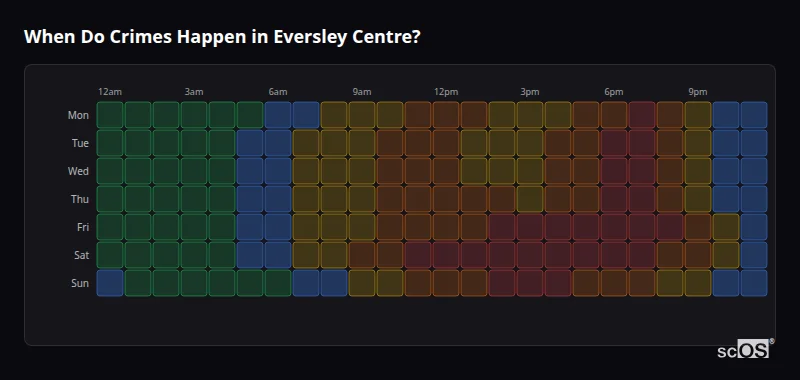 Crime time heatmap for Eversley Centre - showing when crimes are most likely to occur by day and hour