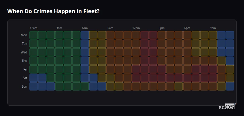 Crime time heatmap for Fleet - showing when crimes are most likely to occur by day and hour