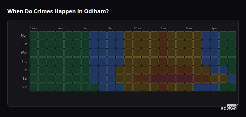 When Do Crimes Happen in Odiham? Crime time heatmap for Odiham - showing when crimes are most likely to occur by day and hour