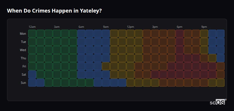 Crime time heatmap for Yateley - showing when crimes are most likely to occur by day and hour