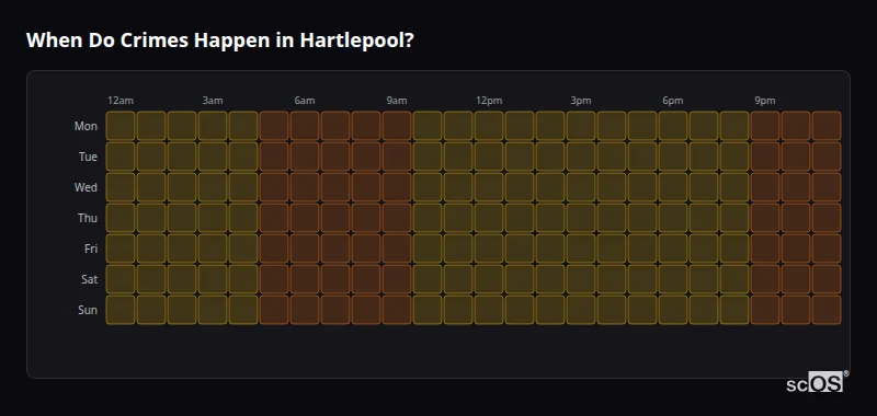 Crime time heatmap for Hartlepool - showing when crimes are most likely to occur by day and hour