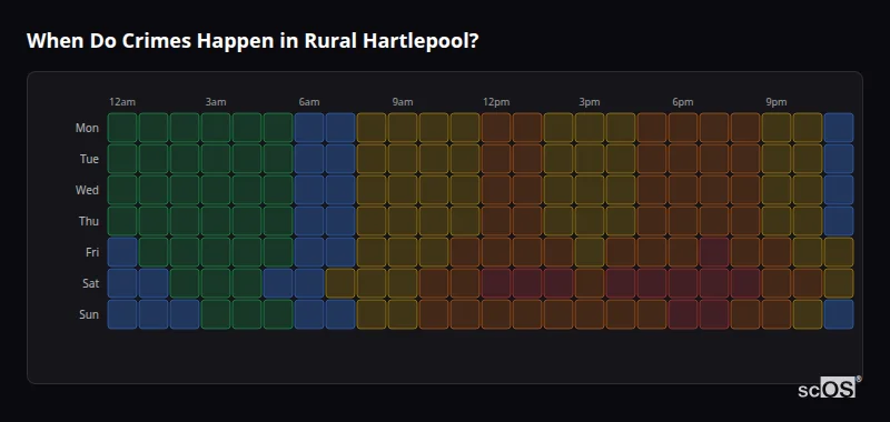 Crime time heatmap for Rural Hartlepool - showing when crimes are most likely to occur by day and hour