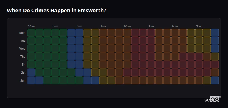 When Do Crimes Happen in Emsworth? Crime time heatmap for Emsworth - showing when crimes are most likely to occur by day and hour